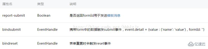 微信小程序中表单Form的创建方法