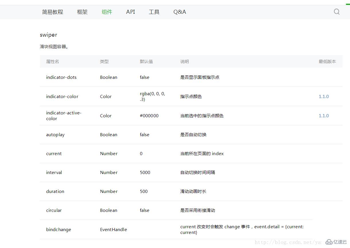 微信小程序如何实现联网请求的轮播图