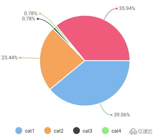 微信小程序中图表插件wx-charts的示例分析