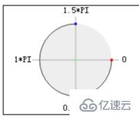 小程序怎么实现实时圆形进度条