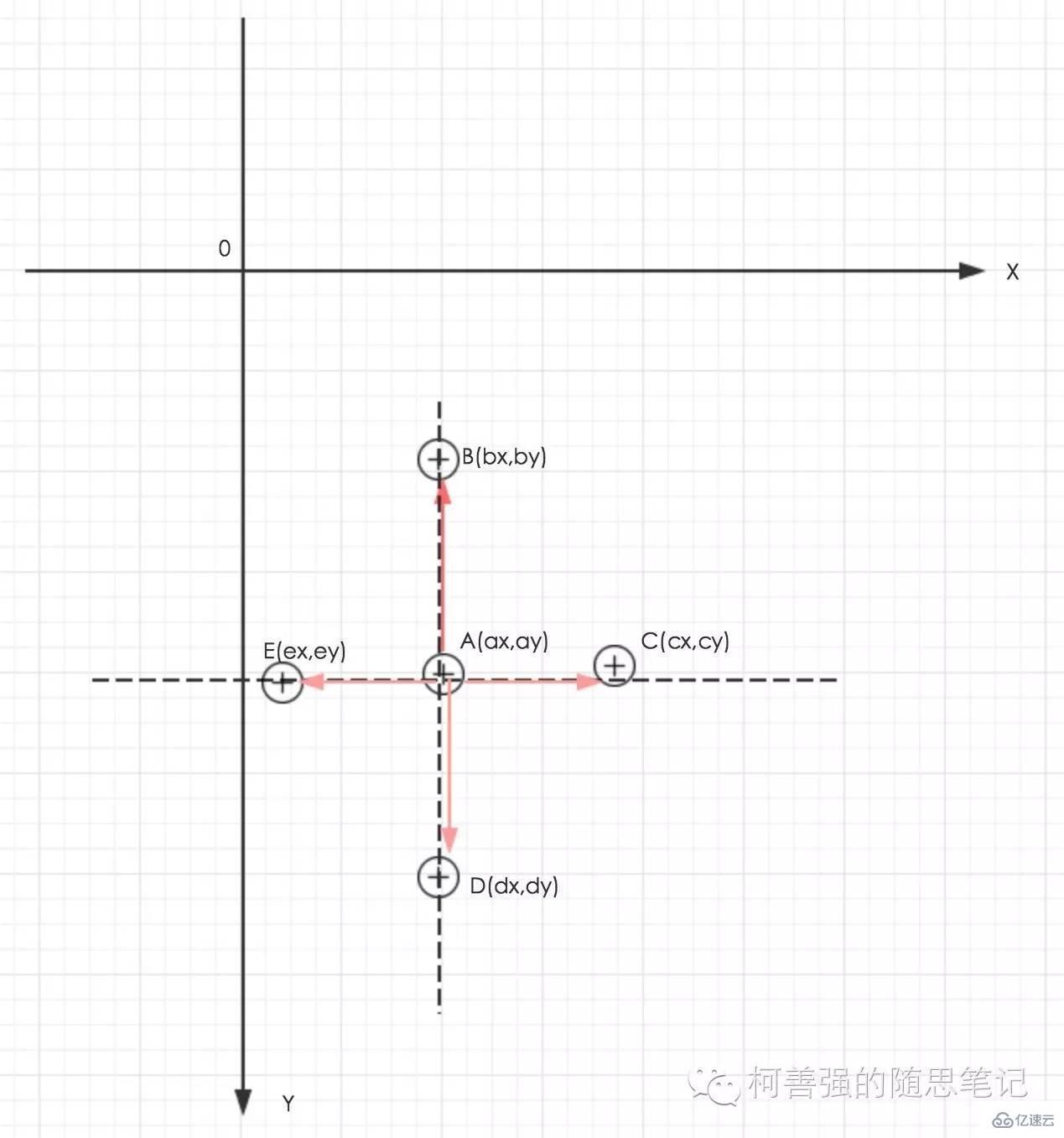 微信小程序中触控事件的示例分析