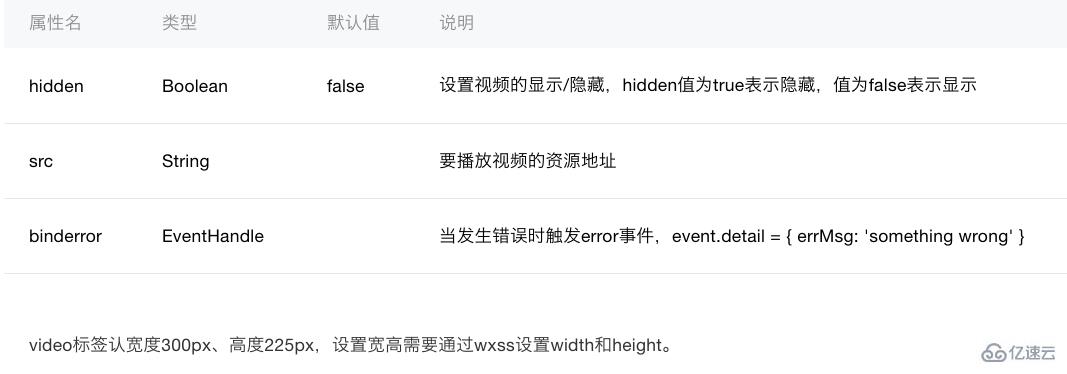 微信小程序中video组件的示例分析