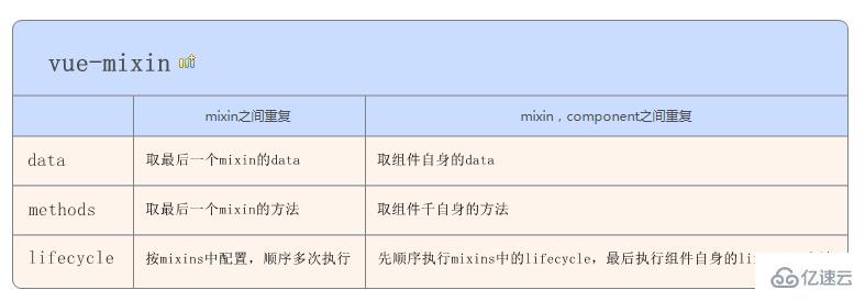 微信小程序中如何添加mixin擴展