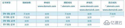 微信小程序要如何选择SSL证书类型