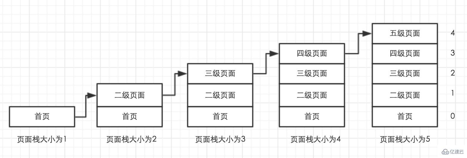 微信小程序开发路由的使用方法