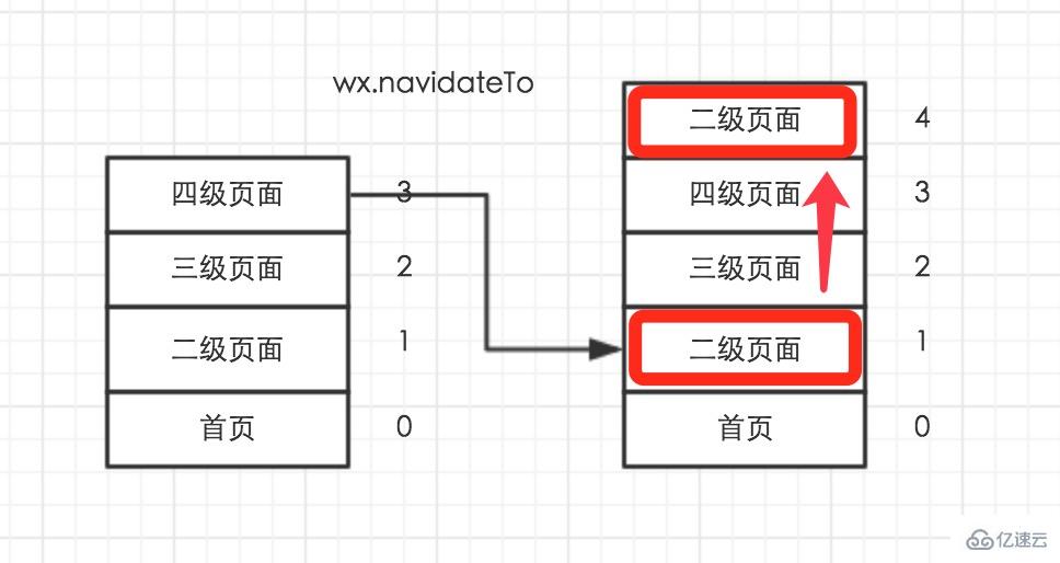 微信小程序开发路由的使用方法