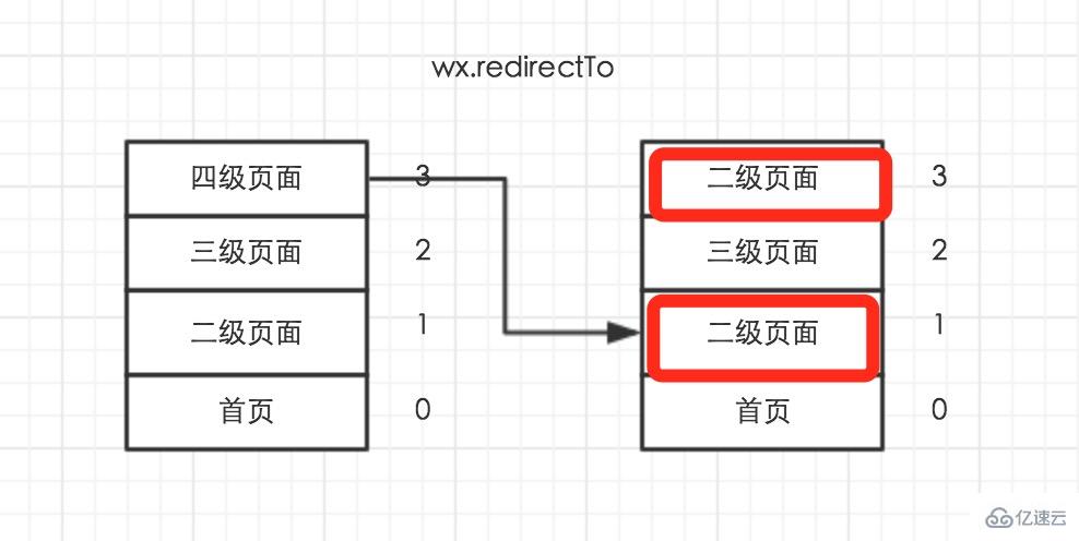 微信小程序开发路由的使用方法