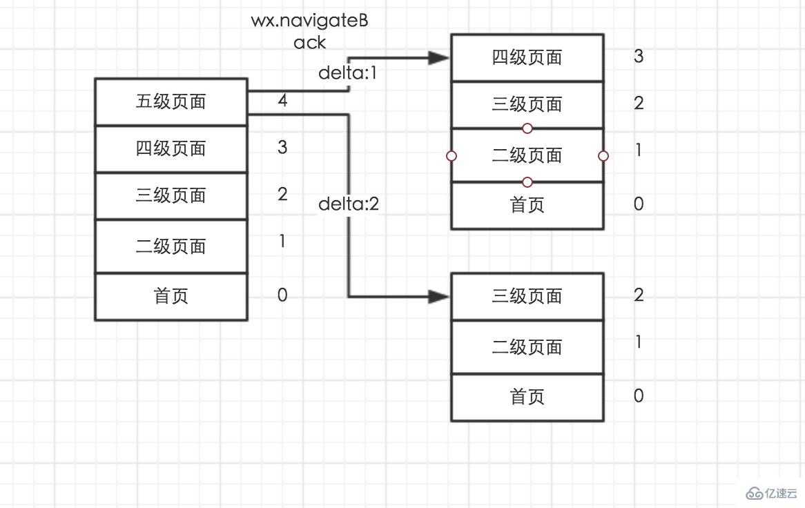 微信小程序开发路由的使用方法