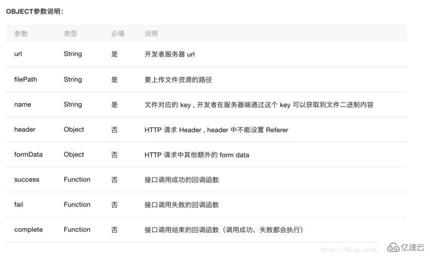 微信小程序内实现上传图片的示例