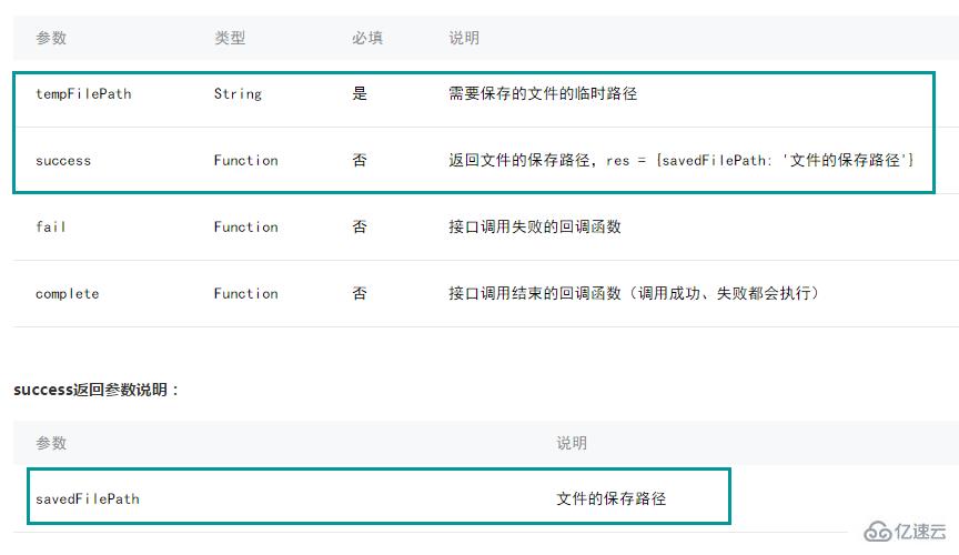 微信小程序文件类API的示例分析