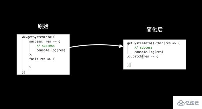 微信小程序中Promise简化回调的示例分析