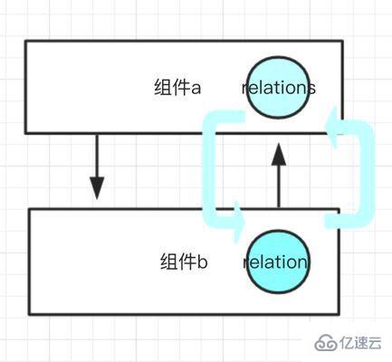 如何实现微信小程序组件化