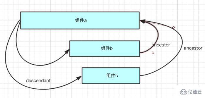 如何实现微信小程序组件化