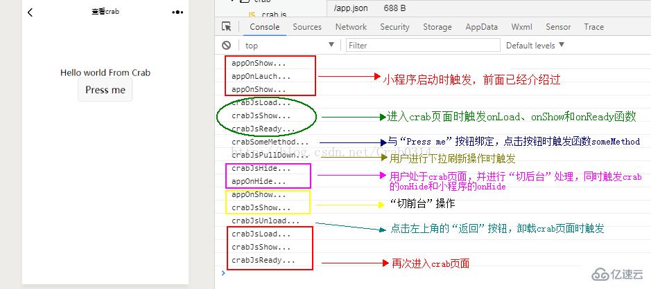 微信小程序中生命周期的示例分析