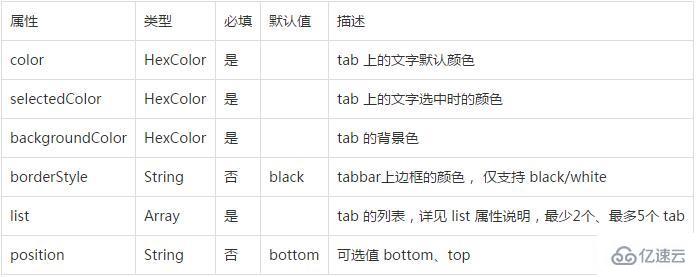 微信小程序之tabBar底部導(dǎo)航中文注解api的示例分析