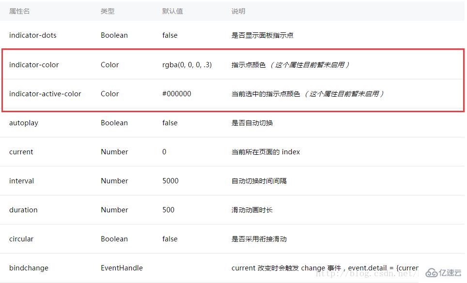 微信小程序开发之滑块视图容器的示例分析