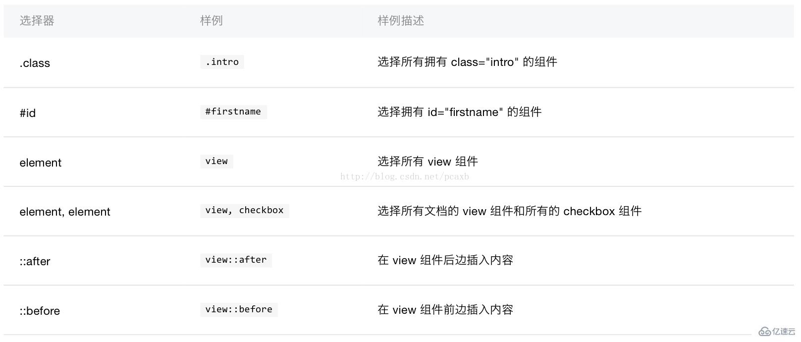 在不同的移动设备上小程序应该怎么设置rpx单位