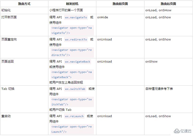 小程序开发之页面路由的示例