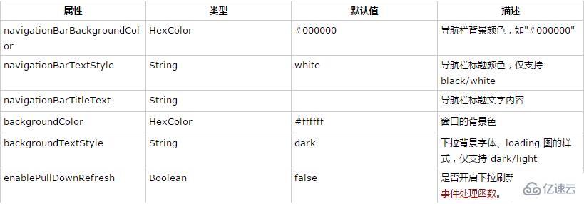 小程序开发中怎样配置开发环境