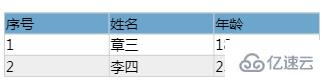 vue.js中指令有什么作用