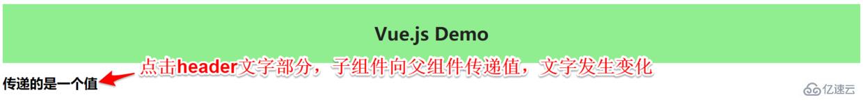 vue.js组件之间怎么通信