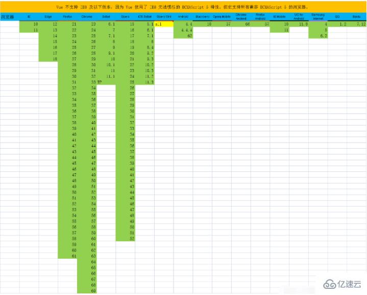 vue.js支持的浏览器有哪些