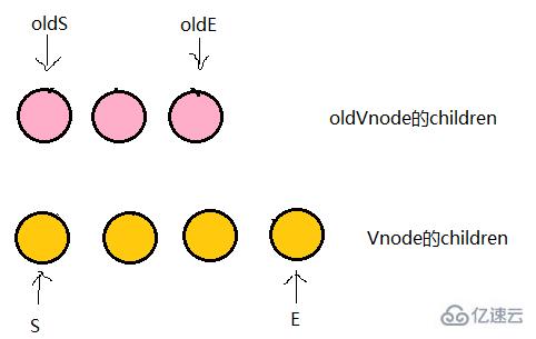 vue.js中的diff算法怎么用