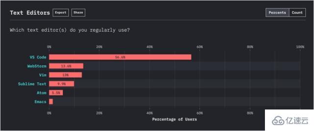 VSCode更好用10倍的方法技巧