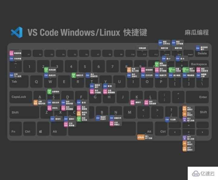 VSCode更好用10倍的方法技巧