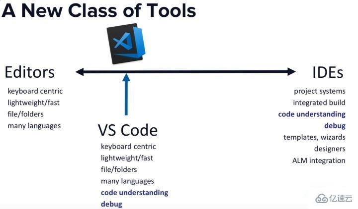 VSCode工程方面的亮点是什么