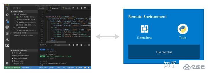 VSCode工程方面的亮点是什么