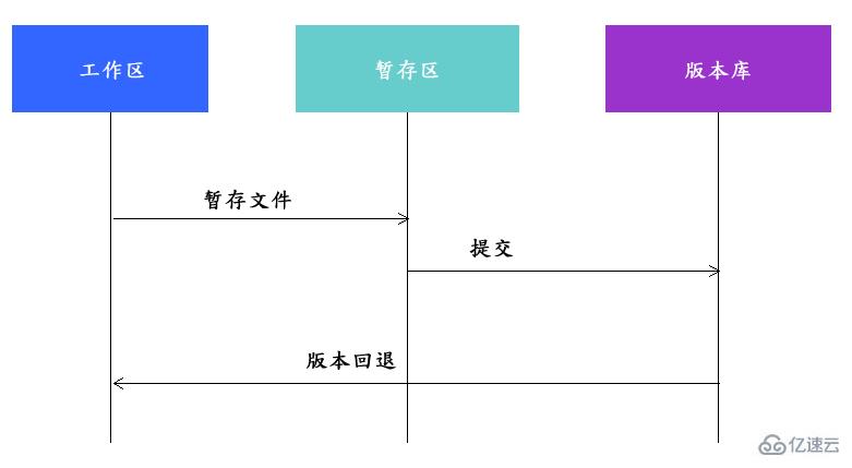 Git工具之介紹、安裝、配置、生成公鑰及獲取幫助的示例