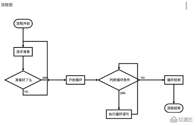 vscode为什么画不了图