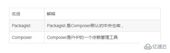 如何在Packagist中发布自己的Composer包