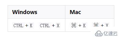 常用VSCode快捷键的使用示例