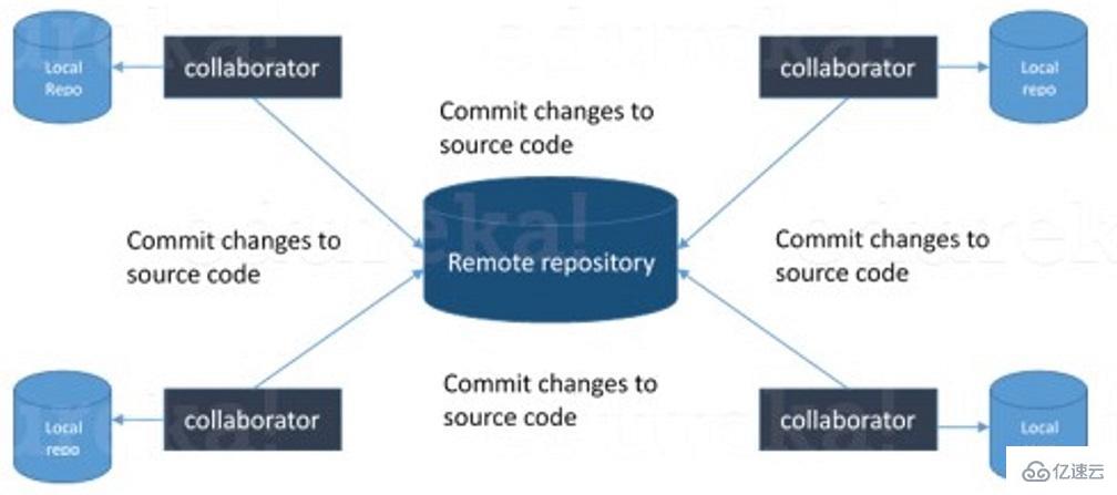 Git2面试题示例