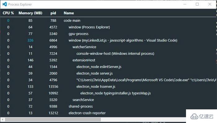 提高開發(fā)效率的VSCode快捷鍵有哪些