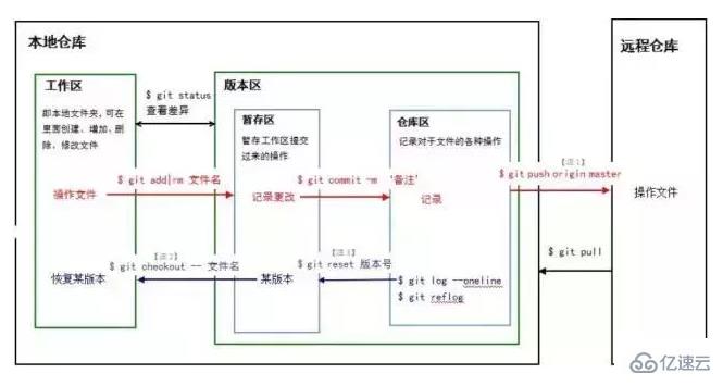 git使用方法