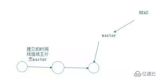 git使用方法