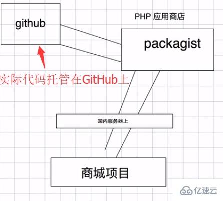 Composer的使用示例