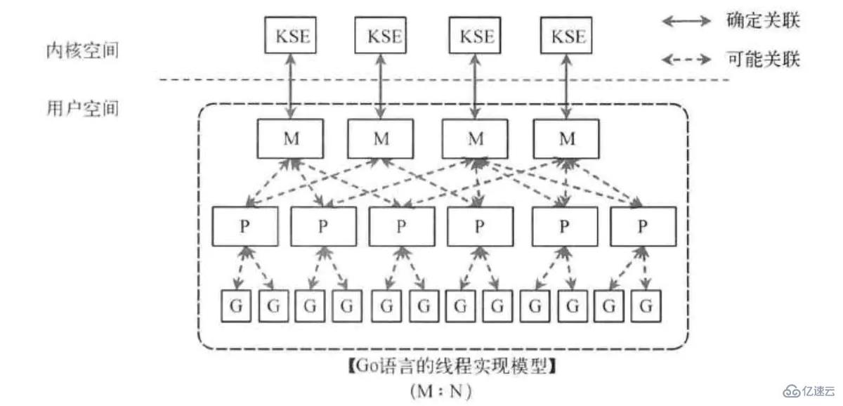 Swoole协程的原理是什么