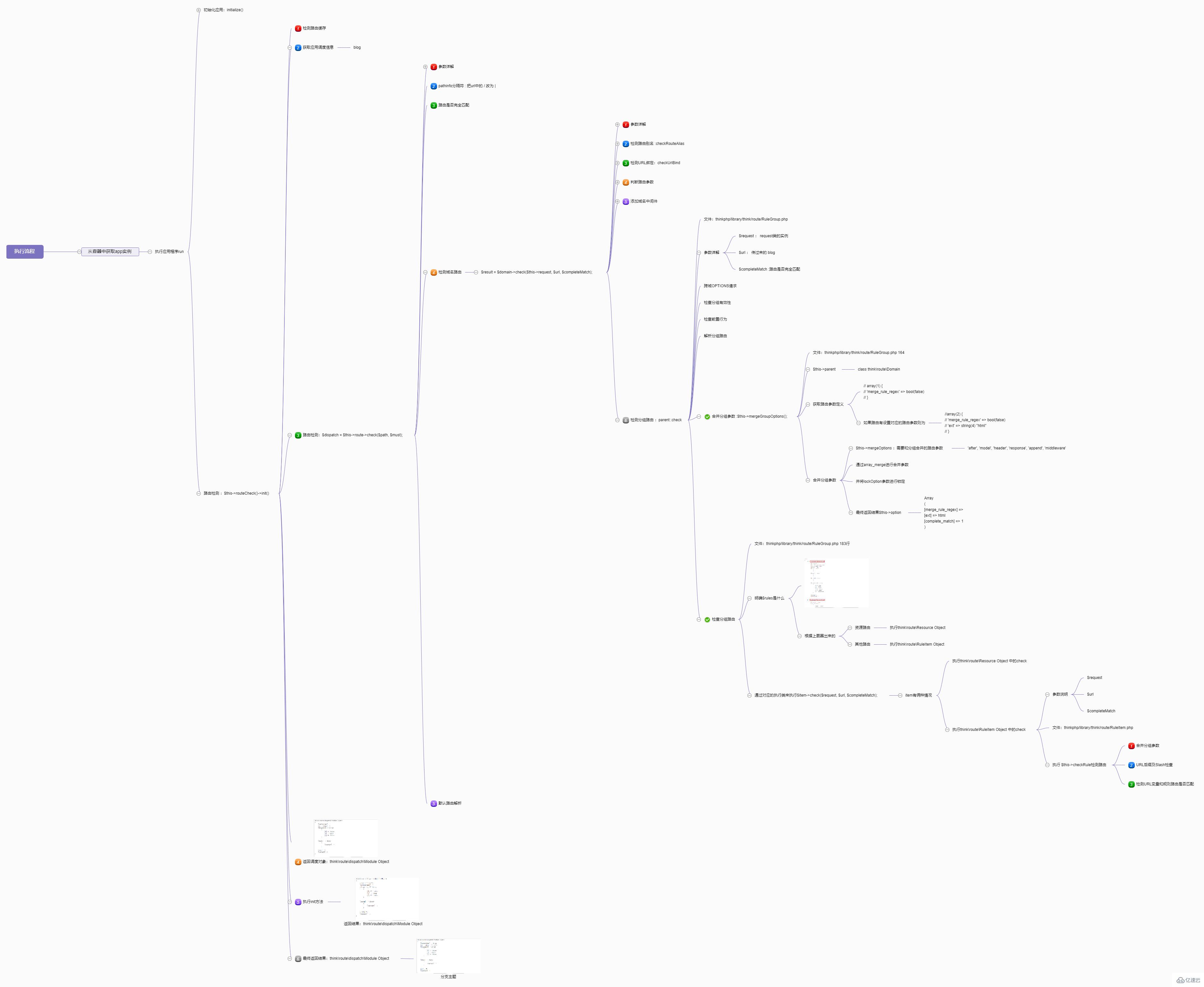 ThinkPHP框架执行流程是怎么样的