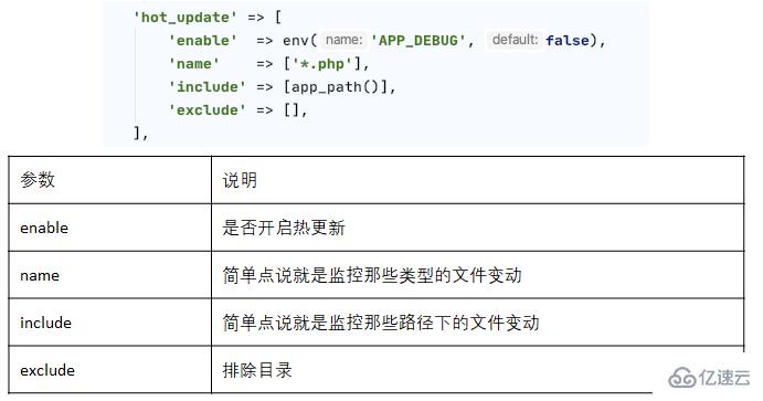 Think-Swoole之熱更新的示例分析