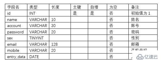 怎么使用ThinkPHP创建TP5.1项目