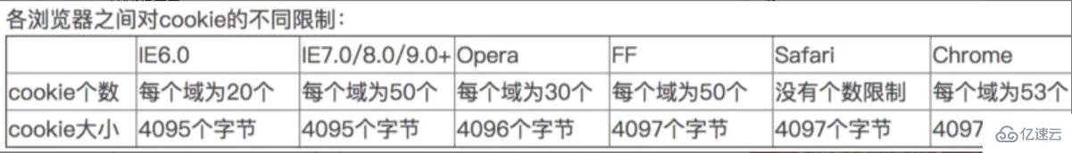 session与cookie机制及laravel框架下相示例分析