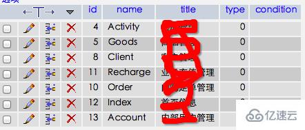 thinkphp中如何根据模块名分配权限