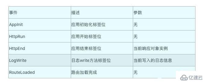 ThinkPHP6中事件与多应用模块的使用示例