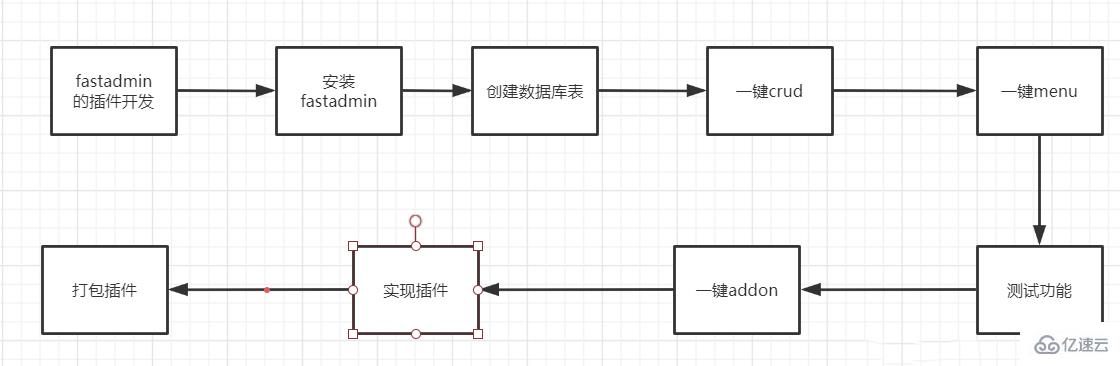 基于TP框架的fastadmin开发插件