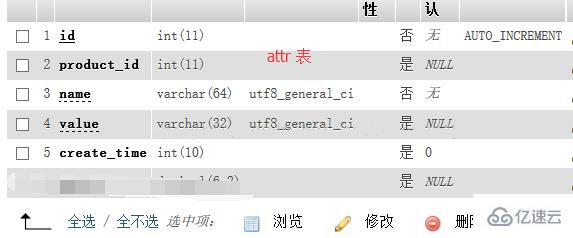 thinkphp关联模型怎么用