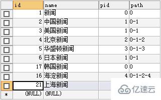 ThinkPHP無限分類的使用示例